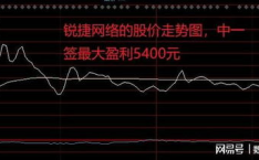 锐捷网络股票,股价波动解析与市场分析