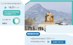 韩国将公布吸引中国游客方案,力邀200万中国游客访韩