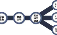 物流圈,构建高效供应链的枢纽与未来发展趋势解析”