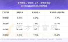 亚宝药业股票,最新动态与市场表现分析
