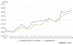金价持续上涨,揭秘持续上涨背后的经济密码