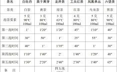 色香味俱佳的好茶怎么泡？快收藏这个万能泡茶公式2025年5月21日