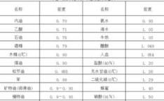 1吨等于多少斤,揭秘重量单位转换奥秘