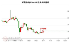博通股票,194.23美元新价，涨势强劲，2.18%涨幅解析