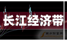 长江投资股票,股价下跌3.65%，最新价7.39元