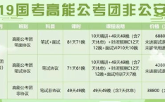 国家公务员招考公告,2025年度国家公务员招考政策解读与报名指南