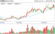 平煤股份股票,601666最新价8.73，跌幅-1.36%
