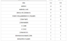 国家公务员考试网职位表,岗位需求与报考指南”