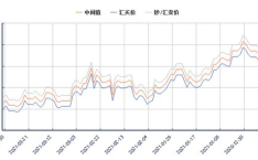 人民币对欧元的汇率,人民币对欧元汇率动态解析