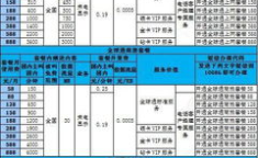 全球通统一套餐,全面升级，畅享无限通信体验