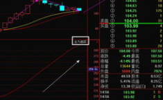 三六五网股票,涨跌幅达5.63%！”