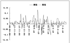 股指仿真交易,模拟市场环境下的策略测试与技能提升