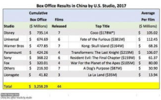 世界电影票房吧,盘点年度票房巅峰之作