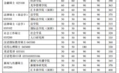 考研总分多少,500分构成与各科目分值分布