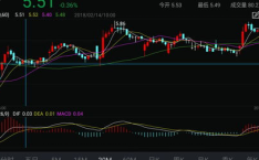 000725京东方股票行情,最新价4.38元，涨幅1.62%”