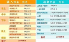 千焦和大卡换算,能量单位的转换与日常生活应用