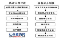 公积金贷款流程,从申请到放款，一步到位