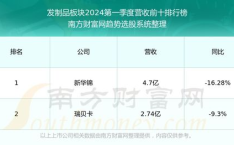 600735股票,最新价5.97元”