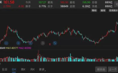 德赛西威股票,股价上涨3.25%，最新价124.00元