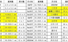 5寸是多少厘米,12.7厘米的实用标准