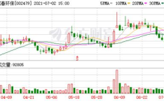富春环保股票,解析002479最新走势与市场表现
