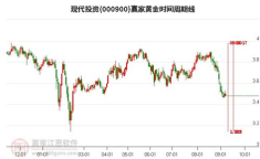 现代投资股票,现代投资视角下的股票市场解析与策略