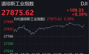 美股三大股指集体收涨,市场情绪回暖