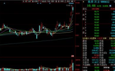 焦作万方股票,涨势强劲，最新价8.97元，涨幅达5.78%