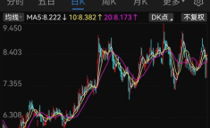 联想股票,今日上涨3.14%，最新价9.210港元